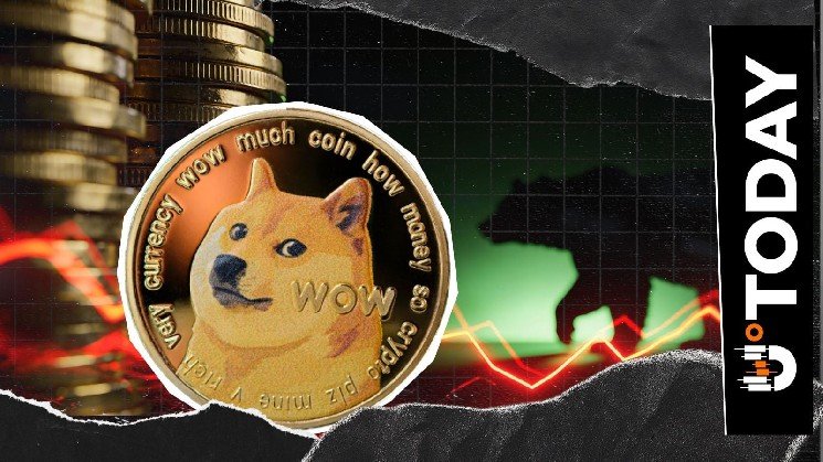 Dogecoin Set for Weekly Death Cross After 3-Year Gap, Is History Repeating?